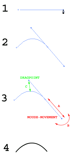 Pen Toll Curve Example